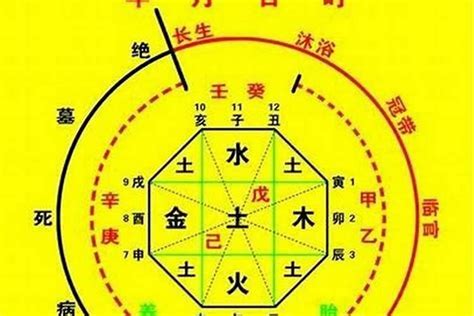 六厄 神煞|分析八字神煞六厄